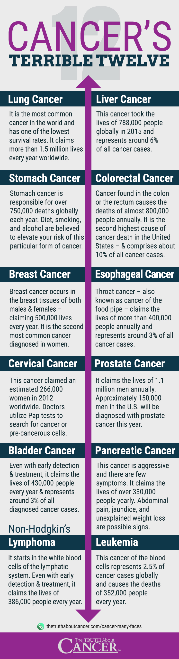 What S The Most Common Kind Of Cancer