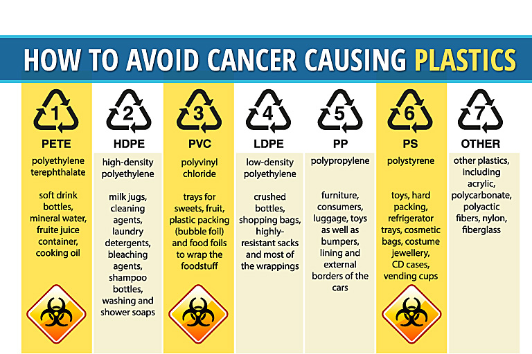 How to Avoid Cancer Causing Plastics The Truth About Cancer