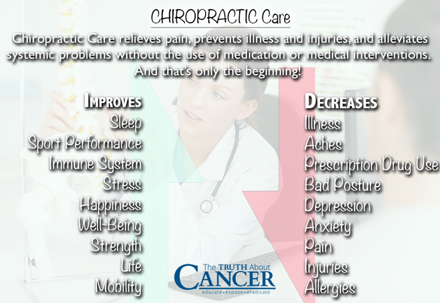 of benefits cancer exercise reduces of risk Chiropractic You Therapy Should Reasons Consider 10