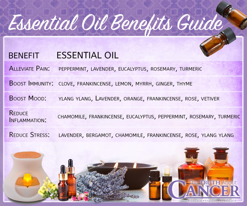 Essential Oil Benefits Guide Natural Quest 