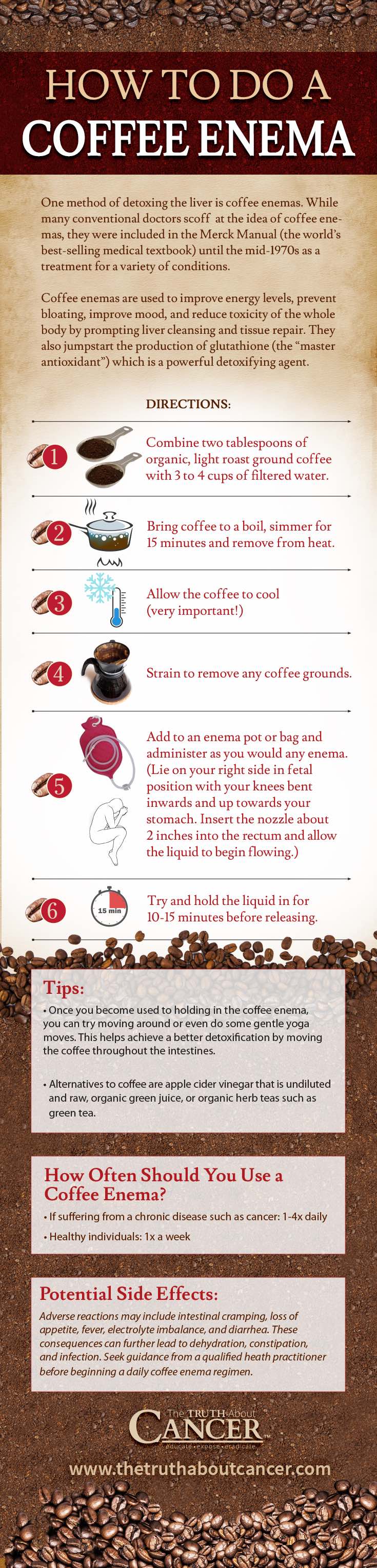 image how to do coffee enemas