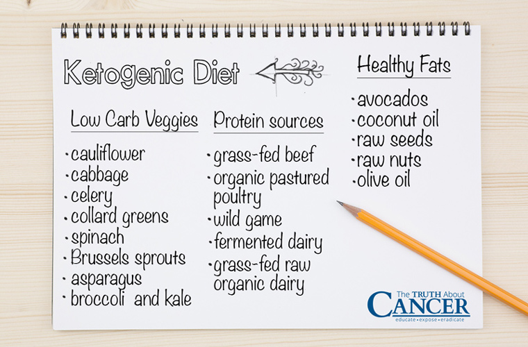 keto diet menu what can i eat