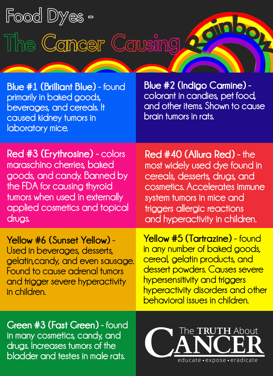 the-truth-about-food-dye-and-cancer