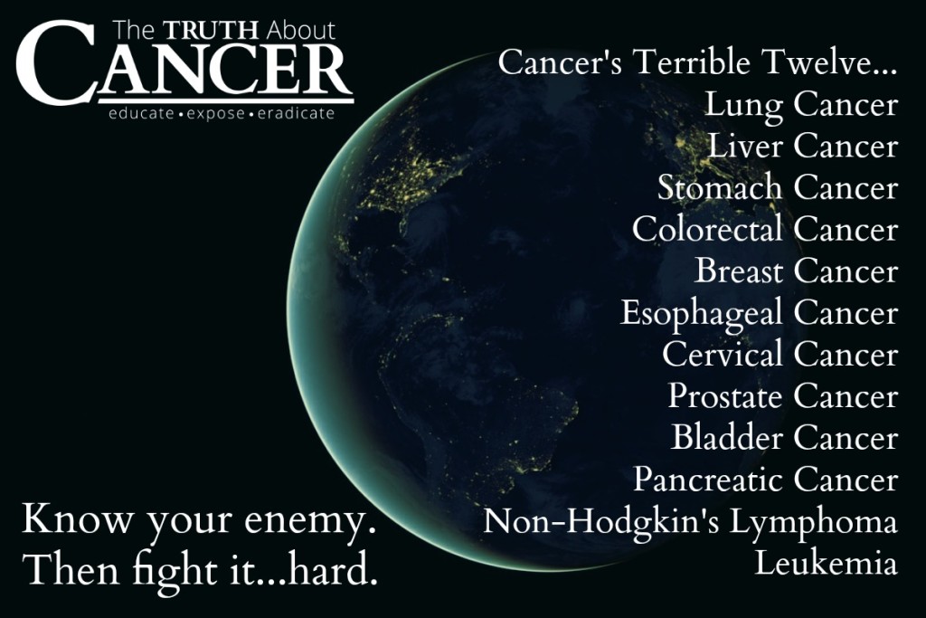 The 12 Most Diagnosed Types of Cancer