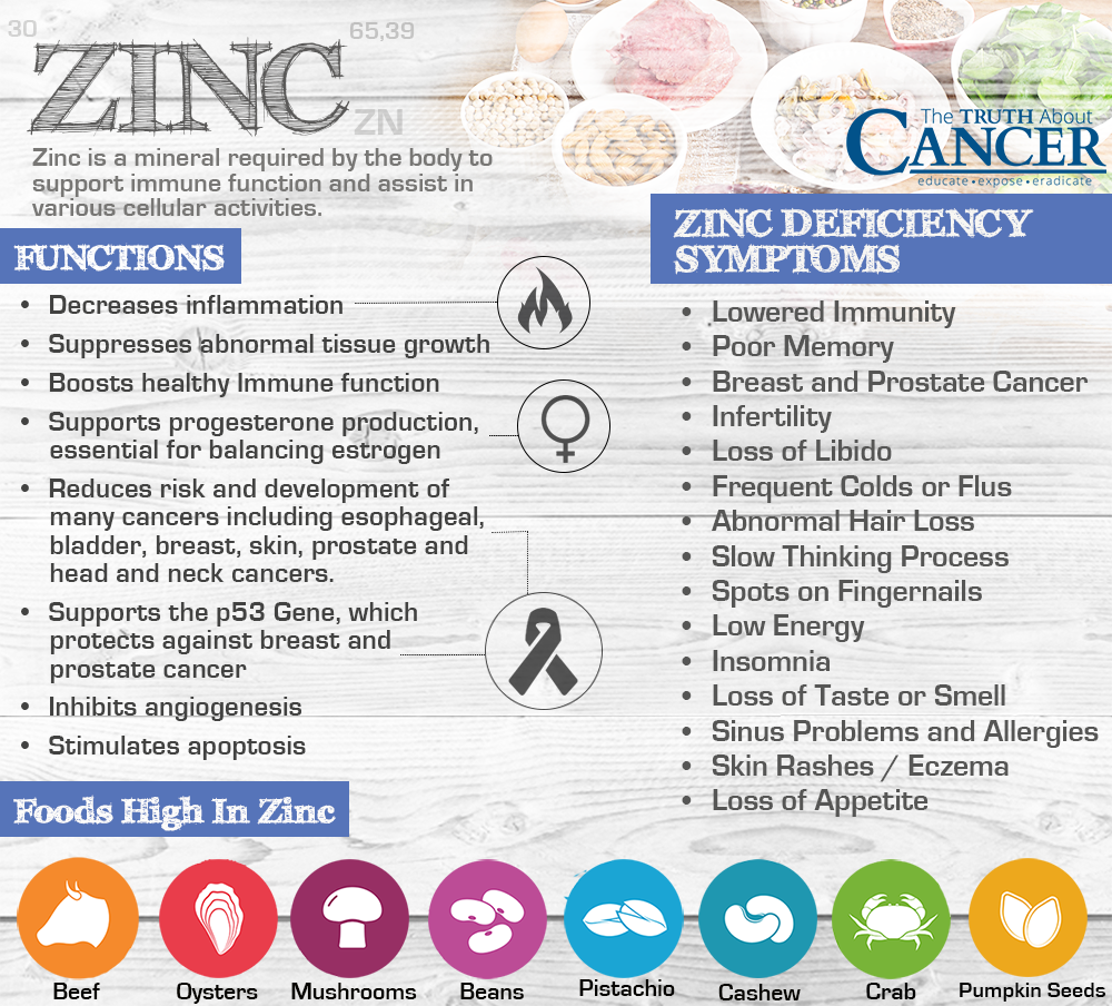 Zinc Deficiency And Cancer Growth Whats Your Risk