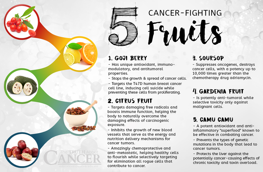 5 healthy fruits that fight cancer