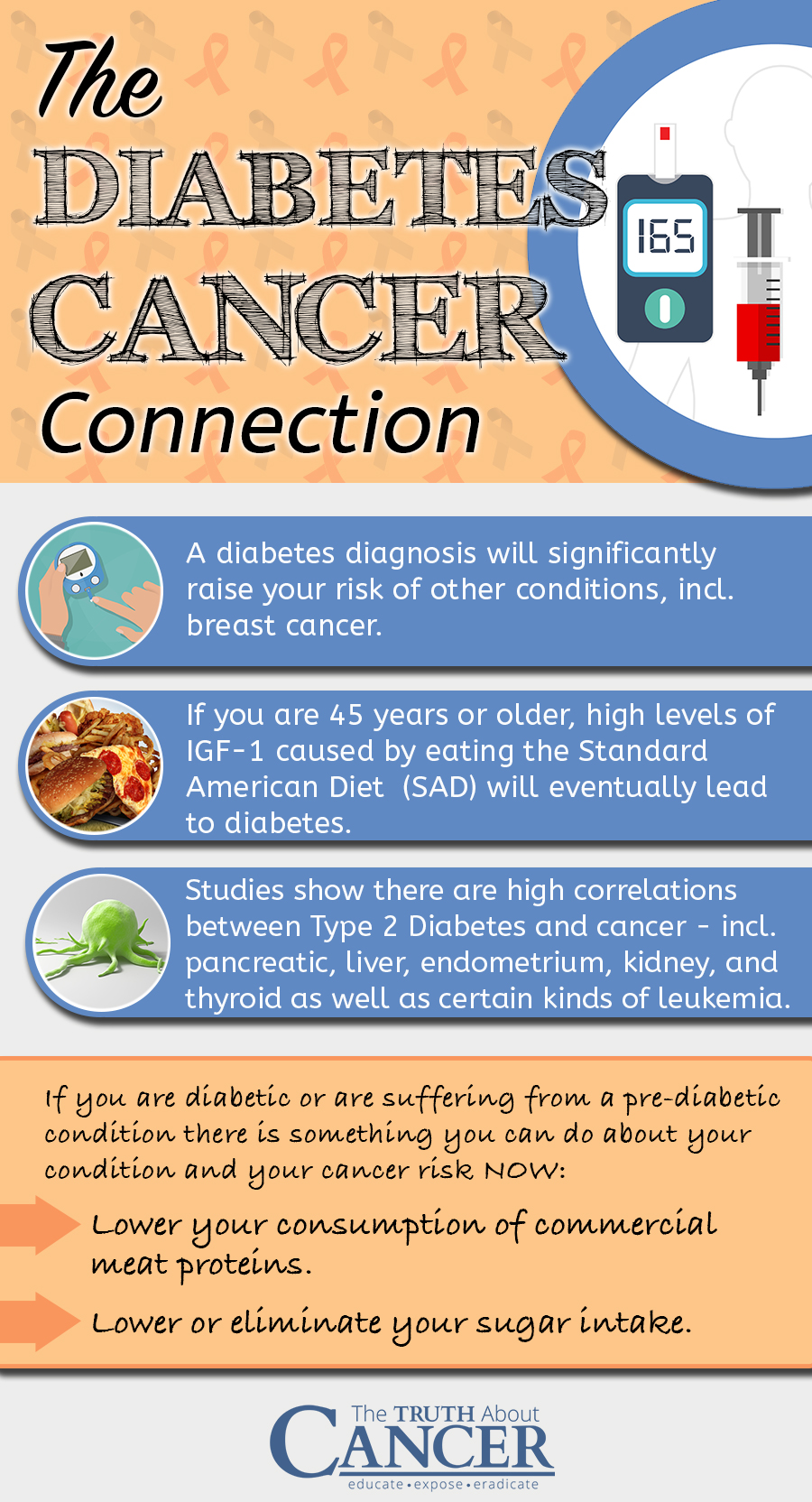 The Little Known Connection Between Diabetes And Breast Cancer 6639