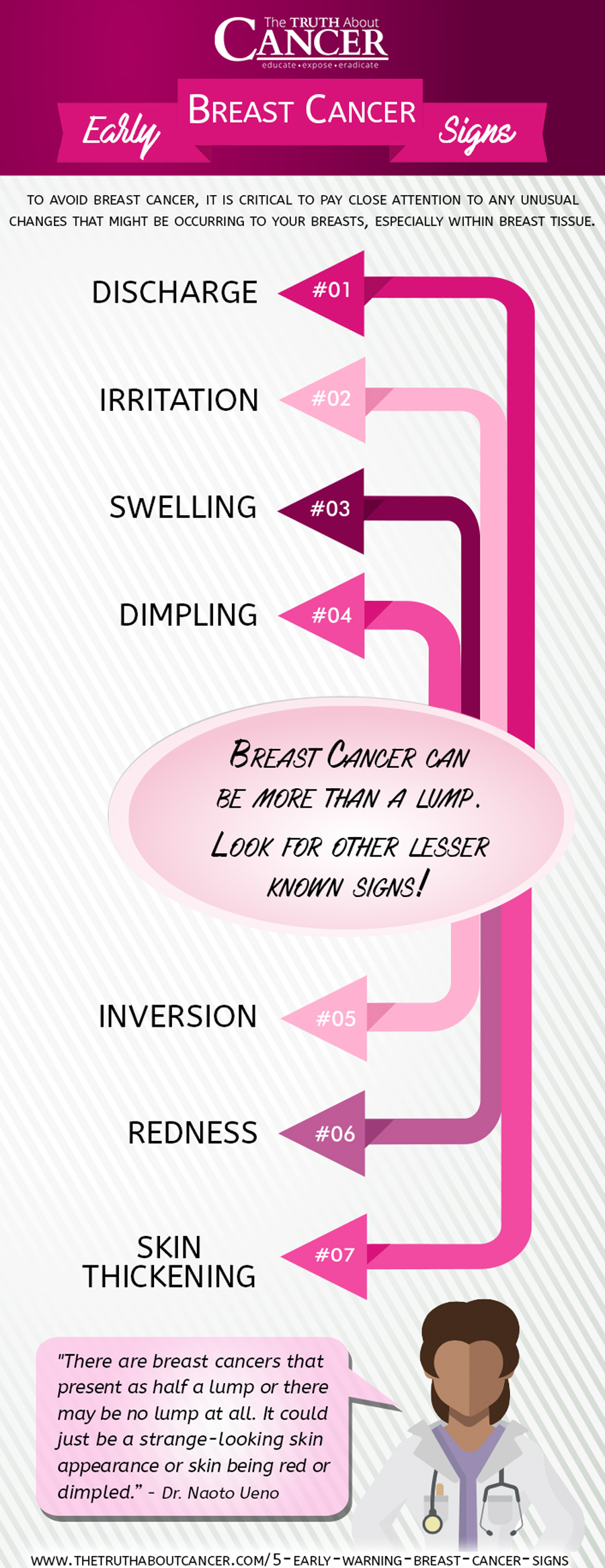 warning signs cancer pain breast