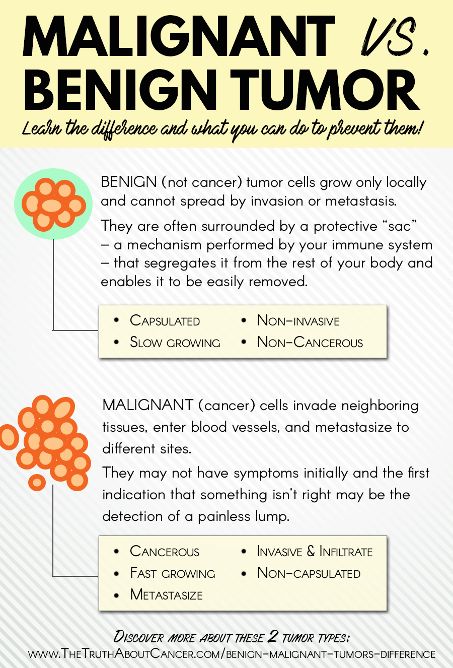 How Are Benign And Malignant Tumors Similar And Different From Each Other Quizlet