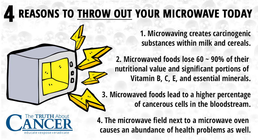 Image result for microwave harmful