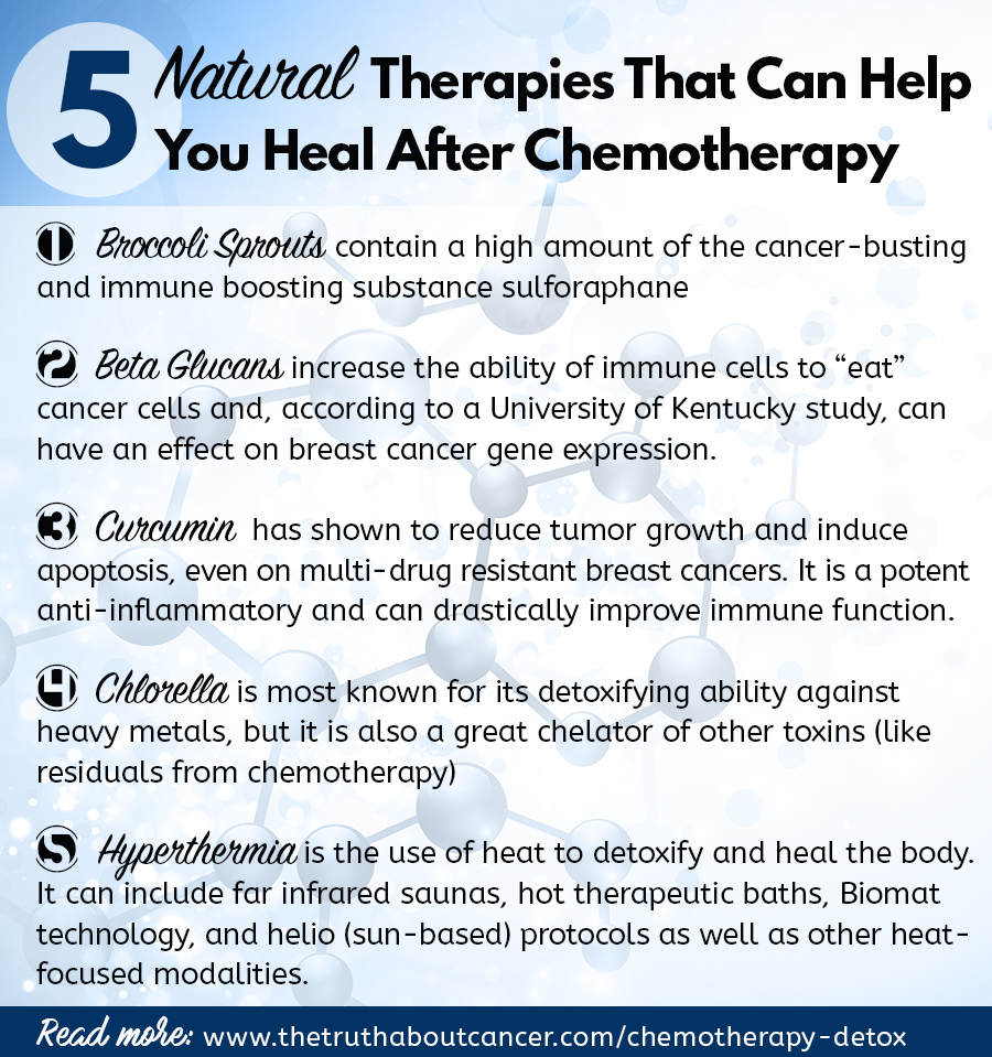 What happens after chemotherapy treatment?