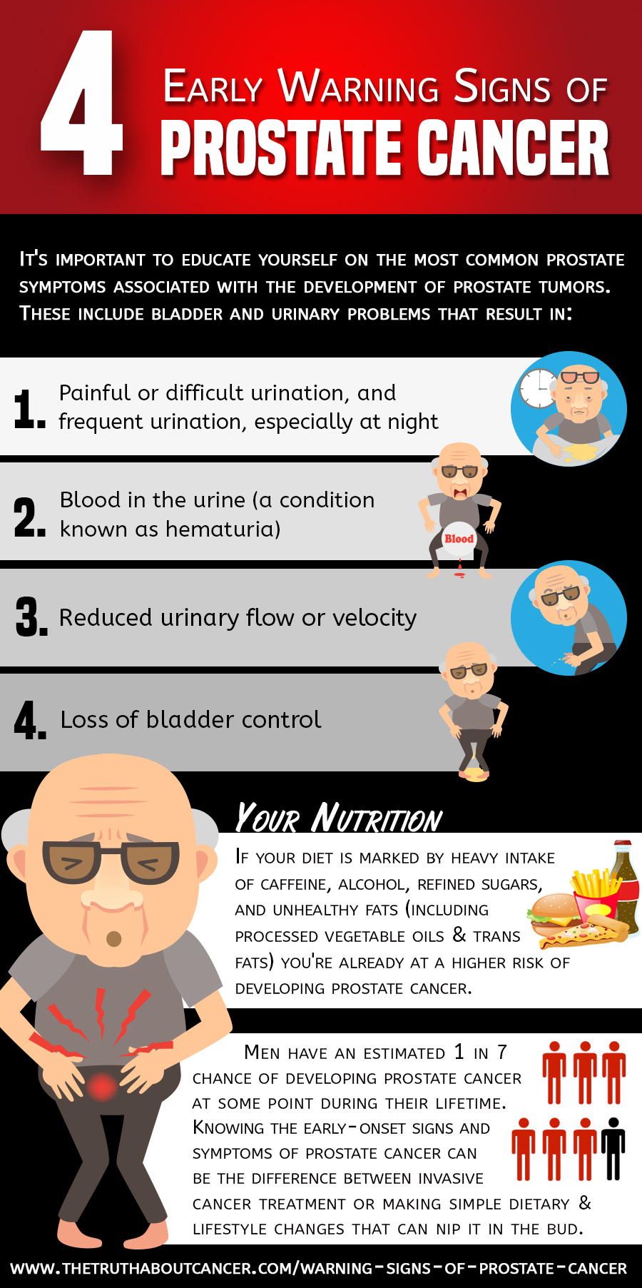 4 Early Warning Signs Of Prostate Cancer Understanding Prostate Cancer 7292